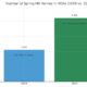 Spring Hill’s Growth Boom: What It Means for HOA Management